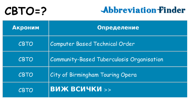 Какво прави cbto престои