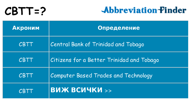 Какво прави cbtt престои
