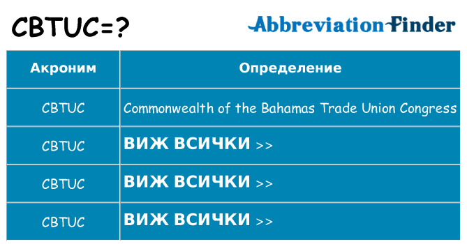 Какво прави cbtuc престои