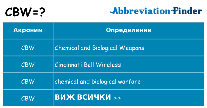 Какво прави cbw престои