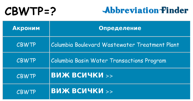 Какво прави cbwtp престои