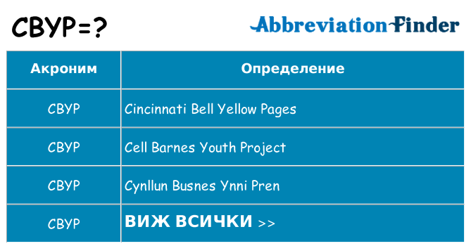 Какво прави cbyp престои