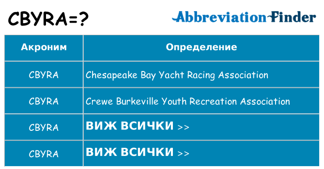 Какво прави cbyra престои