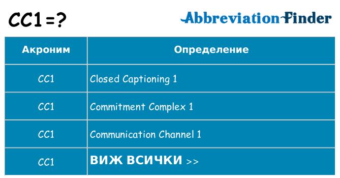 Какво прави cc1 престои