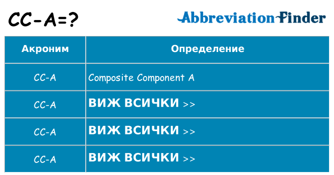 Какво прави cc-a престои
