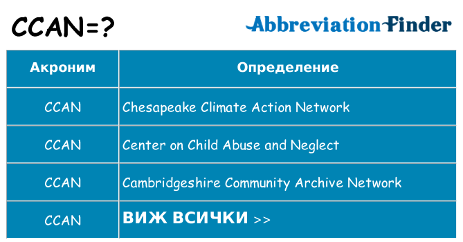 Какво прави ccan престои