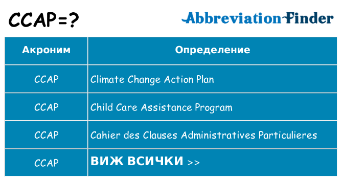 Какво прави ccap престои