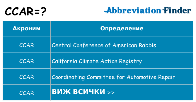 Какво прави ccar престои