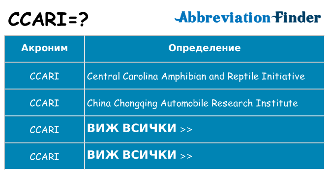 Какво прави ccari престои