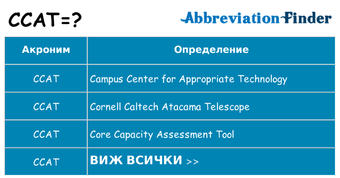 Какво прави ccat престои