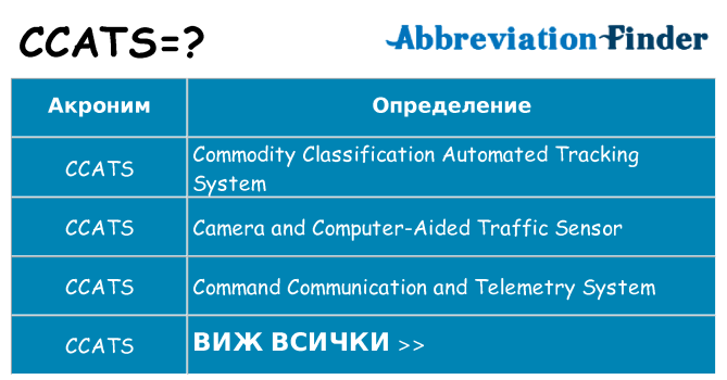 Какво прави ccats престои