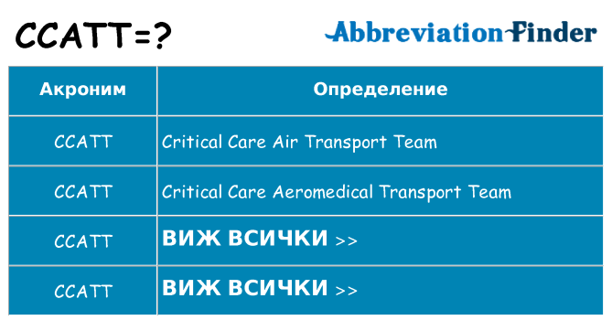 Какво прави ccatt престои