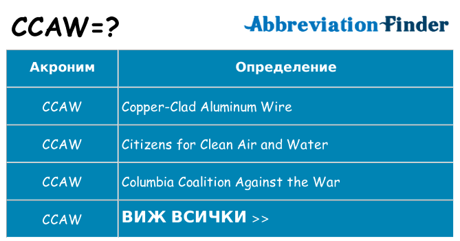 Какво прави ccaw престои