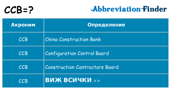 Какво прави ccb престои