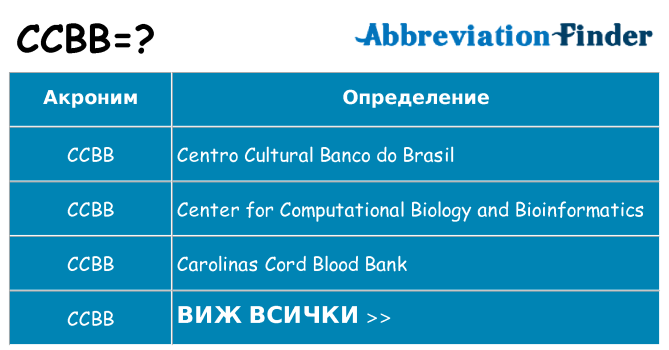 Какво прави ccbb престои