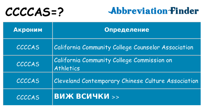 Какво прави ccccas престои