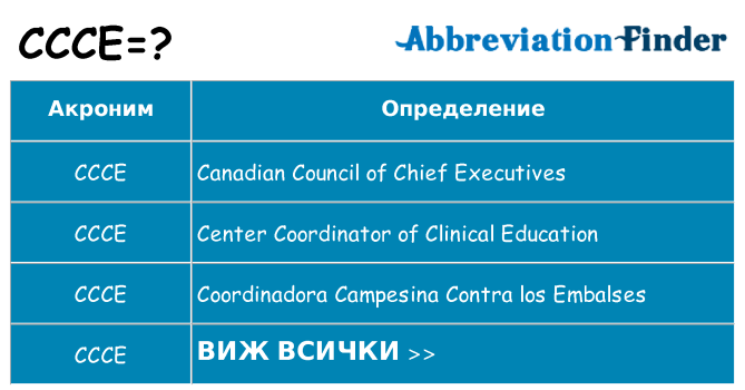 Какво прави ccce престои