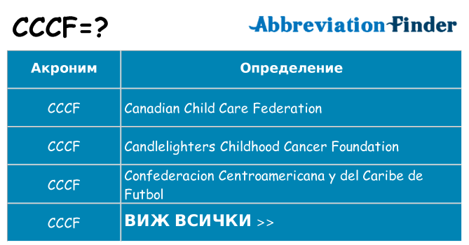 Какво прави cccf престои