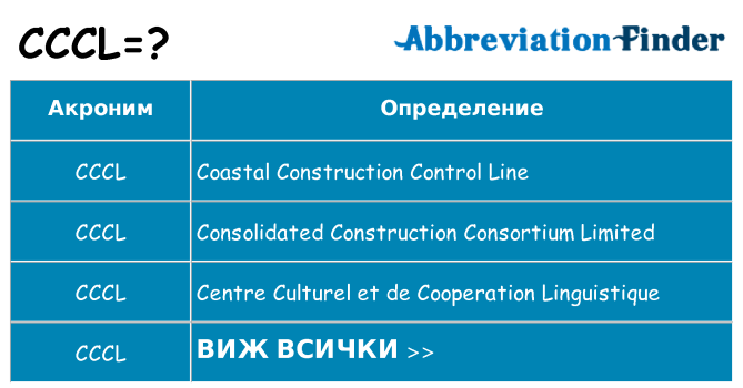 Какво прави cccl престои