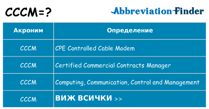Какво прави cccm престои