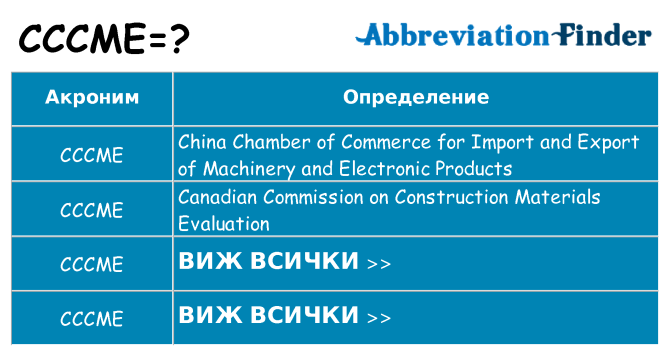 Какво прави cccme престои