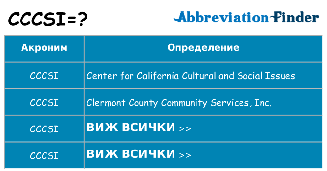 Какво прави cccsi престои