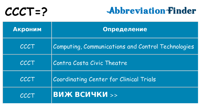 Какво прави ccct престои