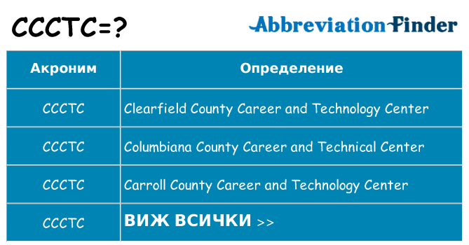 Какво прави ccctc престои