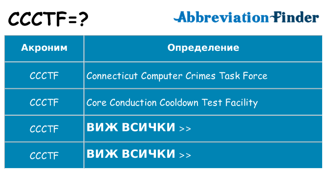 Какво прави ccctf престои