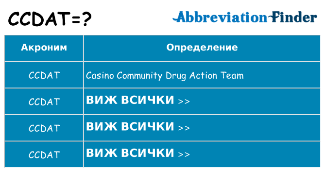 Какво прави ccdat престои