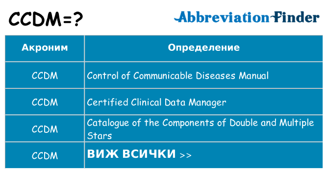 Какво прави ccdm престои