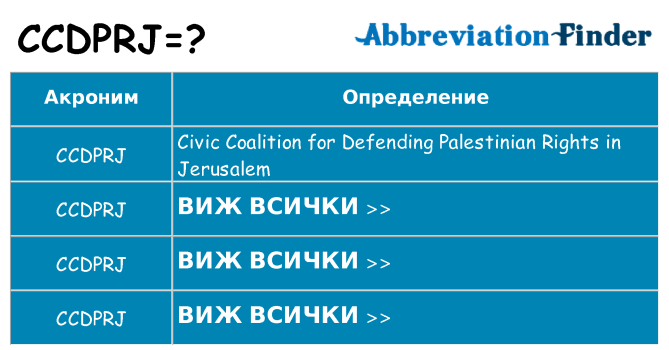 Какво прави ccdprj престои