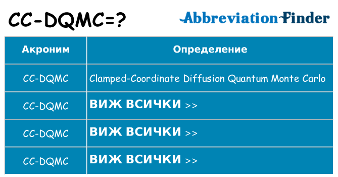 Какво прави cc-dqmc престои