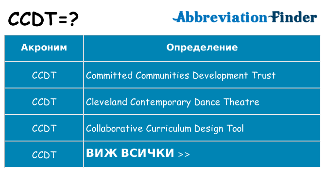 Какво прави ccdt престои
