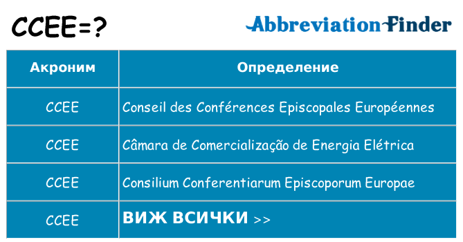 Какво прави ccee престои