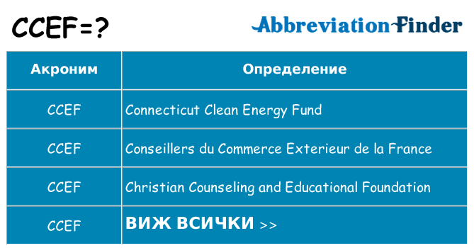 Какво прави ccef престои