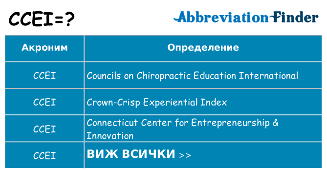 Какво прави ccei престои