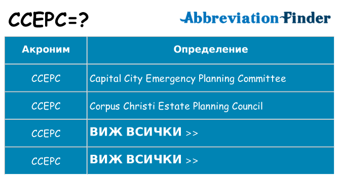 Какво прави ccepc престои