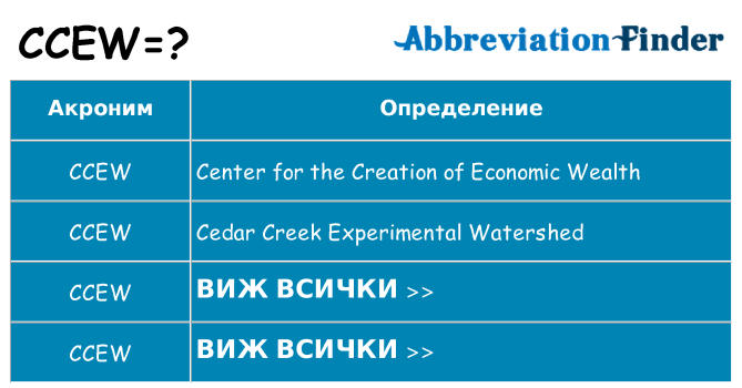 Какво прави ccew престои