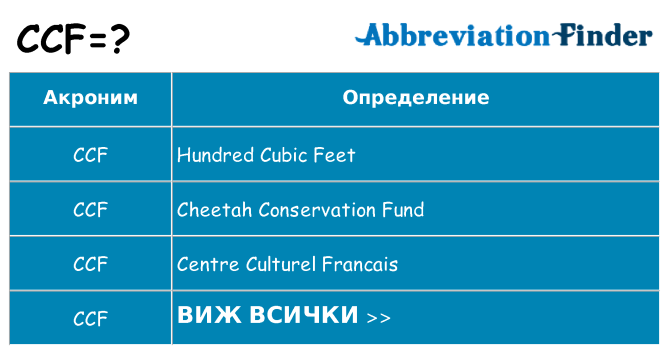 Какво прави ccf престои