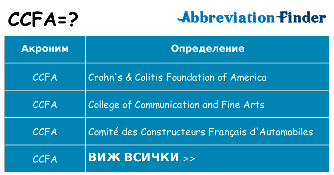 Какво прави ccfa престои