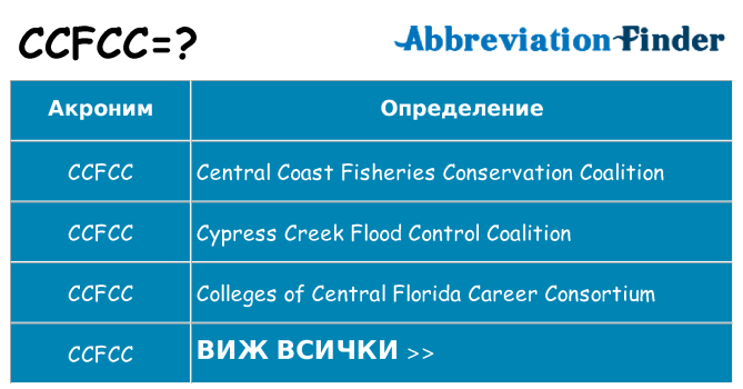 Какво прави ccfcc престои