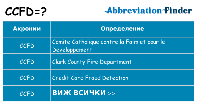 Какво прави ccfd престои