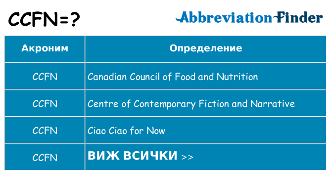 Какво прави ccfn престои