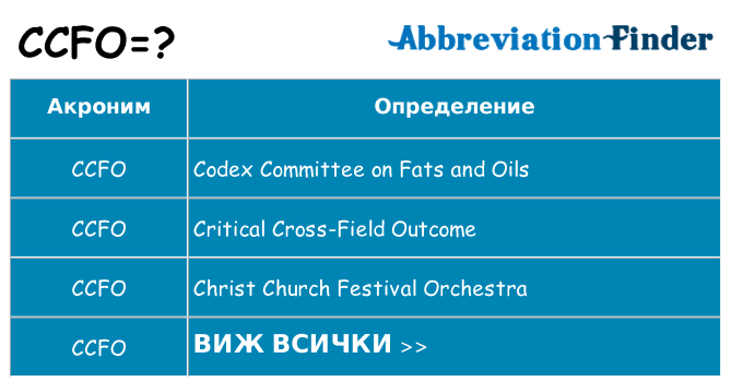 Какво прави ccfo престои