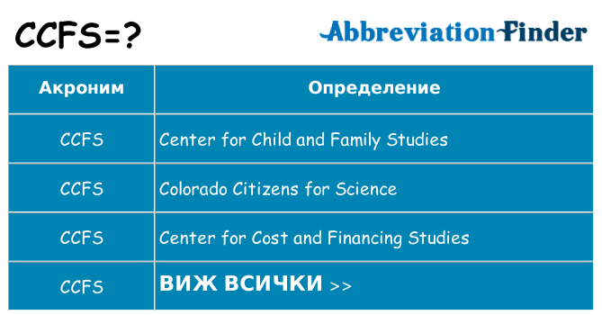 Какво прави ccfs престои