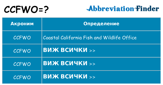 Какво прави ccfwo престои
