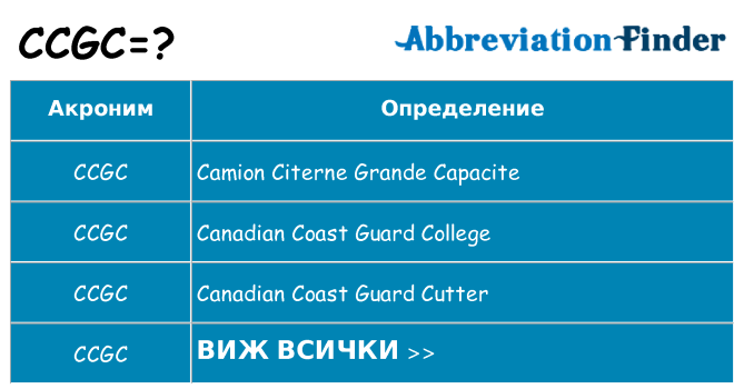 Какво прави ccgc престои