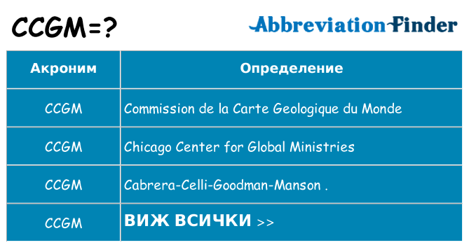 Какво прави ccgm престои