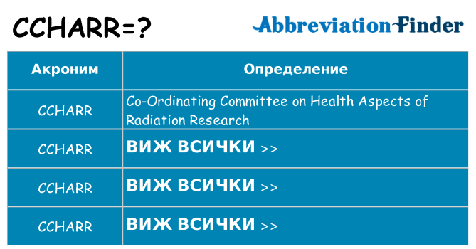 Какво прави ccharr престои